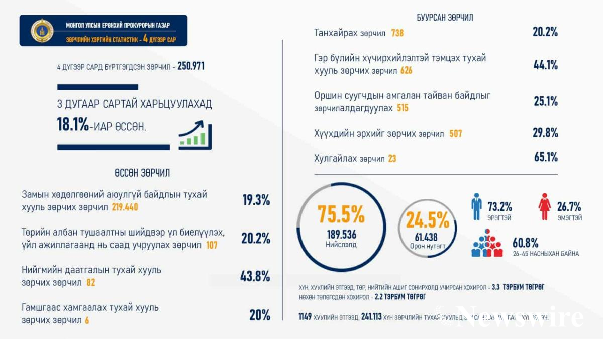 Зөрчил 4 сар.jpg